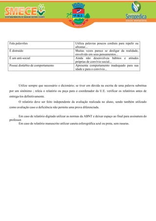 Fala palavrões Utiliza palavras poucos cordiais para repelir ou
afrontar...
É distraído Muitas vezes parece se desligar da realidade,
envolvido em seus pensamentos...
É um anti-social Ainda não desenvolveu hábitos e atitudes
próprias de convívio social...
Possui distúrbio de comportamento Apresenta comportamento inadequado para sua
idade e para o convívio...
Utilize sempre que necessário o dicionário; se tiver em dúvida na escrita de uma palavra substitua
por um sinônimo ; releia o relatório ou peça para o coordenador da U.E. verificar os relatórios antes de
entrega-los definitivamente.
O relatório deve ser feito independente da avaliação realizada no aluno, sendo também utilizado
como avaliação caso a deficiência não permita uma prova diferenciada.
Em caso de relatório digitado utilizar as normas da ABNT e deixar espaço ao final para assinatura do
professor.
Em caso de relatório manuscrito utilizar caneta esferográfica azul ou preta, sem rasuras.
 