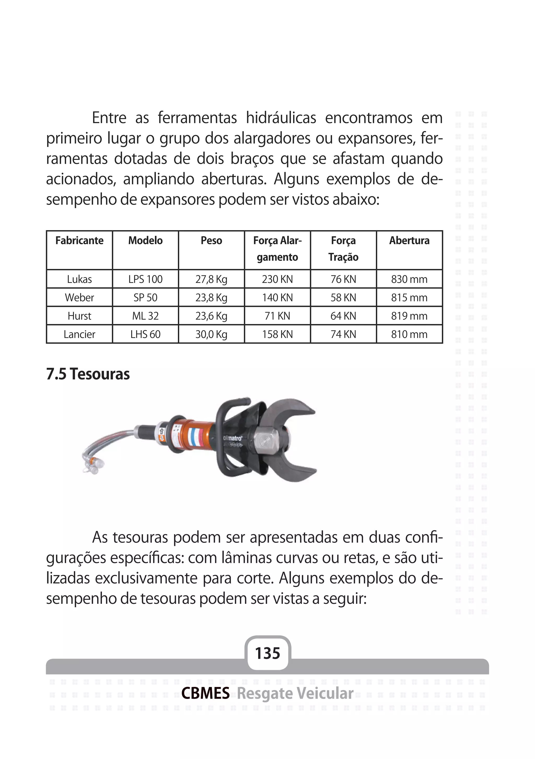 135
CBMES Resgate Veicular
	 Entre as ferramentas hidráulicas encontramos em
primeiro lugar o grupo dos alargadores ou expansores, fer-
ramentas dotadas de dois braços que se afastam quando
acionados, ampliando aberturas. Alguns exemplos de de-
sempenho de expansores podem ser vistos abaixo:
Fabricante Modelo Peso Força Alar-
gamento
Força
Tração
Abertura
Lukas LPS 100 27,8 Kg 230 KN 76 KN 830 mm
Weber SP 50 23,8 Kg 140 KN 58 KN 815 mm
Hurst ML 32 23,6 Kg 71 KN 64 KN 819 mm
Lancier LHS 60 30,0 Kg 158 KN 74 KN 810 mm
7.5 Tesouras
	 As tesouras podem ser apresentadas em duas confi-
gurações específicas: com lâminas curvas ou retas, e são uti-
lizadas exclusivamente para corte. Alguns exemplos do de-
sempenho de tesouras podem ser vistas a seguir:
 