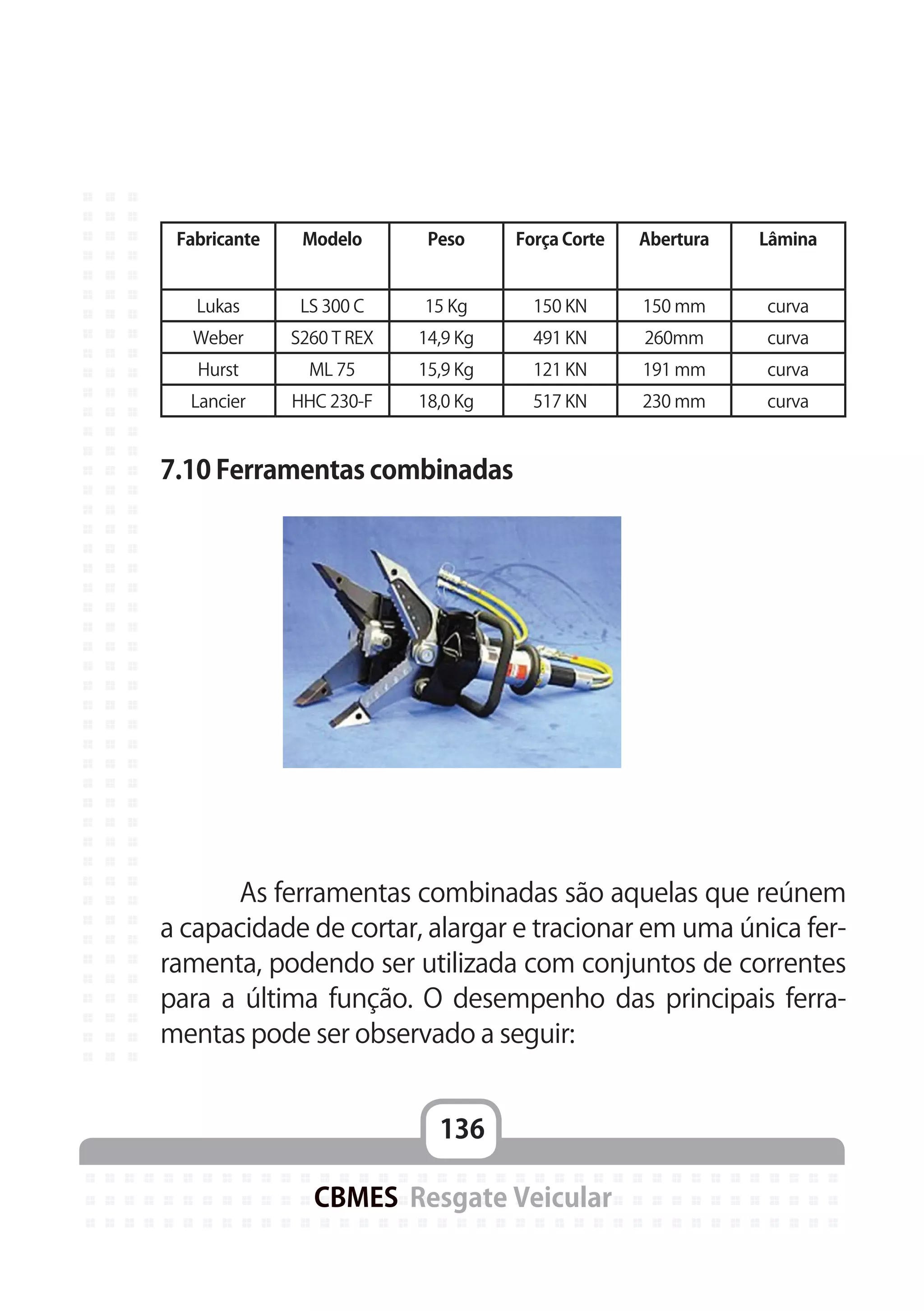 136
CBMES Resgate Veicular
	
Fabricante Modelo Peso Força Corte Abertura Lâmina
Lukas LS 300 C 15 Kg 150 KN 150 mm curva
Weber S260 T REX 14,9 Kg 491 KN 260mm curva
Hurst ML 75 15,9 Kg 121 KN 191 mm curva
Lancier HHC 230-F 18,0 Kg 517 KN 230 mm curva
7.10 Ferramentas combinadas
	
	 As ferramentas combinadas são aquelas que reúnem
a capacidade de cortar, alargar e tracionar em uma única fer-
ramenta, podendo ser utilizada com conjuntos de correntes
para a última função. O desempenho das principais ferra-
mentas pode ser observado a seguir:
 