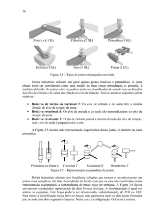 16
Rotativa (1 GL) Cilíndrica (2 GL) Prismática (1 GL)
Esférica (3 GL) Fuso (1 GL) Planar (2 GL)
Figura 3.4 – Tipos de juntas empregadas em robôs
Robôs industriais utilizam em geral apenas juntas rotativas e prismáticas. A junta
planar pode ser considerada como uma junção de duas juntas prismáticas, e, portanto, é
também utilizada. As juntas rotativas podem ainda ser classificadas de acordo com as direções
dos elos de entrada e de saída em relação ao eixo de rotação. Tem-se assim as seguintes juntas
rotativas:
• Rotativa de torção ou torcional T: Os elos de entrada e de saída têm a mesma
direção do eixo de rotação da junta.
• Rotativa rotacional R: Os elos de entrada e de saída são perpendiculares ao eixo de
rotação da junta.
• Rotativa revolvente V: O elo de entrada possui a mesma direção do eixo de rotação,
mas o elo de saída é perpendicular a este.
A Figura 3.5 mostra uma representação esquemática destas juntas, e também da junta
prismática.
Prismática ou linear L Torcional T Rotacional R Revolvente V
Figura 3.5 – Representação esquemática de juntas
Robôs industriais adotam com freqüência soluções que tornam o reconhecimento das
juntas mais complexo. De fato, dependendo da forma com que os elos são construídos numa
representação esquemática, a nomenclatura do braço pode ser ambígua. A Figura 3.6 ilustra
um mesmo manipulador representado de duas formas distintas. A movimentação é igual em
ambos os esquemas. Este braço poderia ser denominado, indistintamente, de TVR ou VRR.
Para tornar a identificação única deve-se buscar uma geometria onde os elos sejam formados
por, no máximo, dois segmentos lineares. Neste caso, a configuração VRR seria a correta.
 
