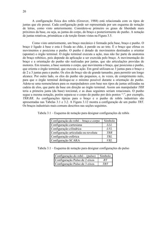 20
A configuração física dos robôs (Groover, 1988) está relacionada com os tipos de
juntas que ele possui. Cada configuração pode ser representada por um esquema de notação
de letras, como visto anteriormente. Considera-se primeiro os graus de liberdade mais
próximos da base, ou seja, as juntas do corpo, do braço e posteriormente do punho. A notação
de juntas rotativas, prismáticas e de torção foram vistas na Figura 3.5.
Como visto anteriormente, um braço mecânico é formado pela base, braço e punho. O
braço é ligado à base e esta é fixada ao chão, à parede ou ao teto. É o braço que efetua os
movimentos e posiciona o punho. O punho é dotado de movimentos destinados a orientar
(apontar) o órgão terminal. O órgão terminal executa a ação, mas não faz parte da anatomia
do braço robótico, pois depende da aplicação a ser exercida pelo braço. A movimentação do
braço e a orientação do punho são realizadas por juntas, que são articulações providas de
motores. Em resumo, a base sustenta o corpo, que movimenta o braço, que posiciona o punho,
que orienta o órgão terminal, que executa a ação. Em geral utilizam-se 3 juntas para o braço e
de 2 a 3 juntas para o punho. Os elos do braço são de grande tamanho, para permitir um longo
alcance. Por outro lado, os elos do punho são pequenos, e, às vezes, de comprimento nulo,
para que o órgão terminal desloque-se o mínimo possível durante a orientação do punho.
Adota-se uma nomenclatura para os manipuladores com base nos tipos de juntas utilizadas na
cadeia de elos, que parte da base em direção ao órgão terminal. Assim um manipulador TRR
teria a primeira junta (da base) torcional, e as duas seguintes seriam rotacionais. O punho
segue a mesma notação, porém separa-se o corpo do punho por dois pontos “:”, por exemplo,
TRR:RR. As configurações típicas para o braço e o punho de robôs industriais são
apresentadas nas Tabelas 3.1 e 3.2. A Figura 3.12 mostra a configuração de um punho TRT.
Os braços industriais mais comuns descritos nas seções seguintes.
Tabela 3.1 – Esquema de notação para designar configurações de robôs
Configuração do robô – braço e corpo Símbolo
Configuração cartesiana LLL
Configuração cilíndrica LVL
Configuração articulada ou revoluta TRR
Configuração esférica TRL
Configuração SCARA VRL
Tabela 3.1 – Esquema de notação para designar configurações do pulso
Configuração do robô – (pulso) Símbolo
Configuração Pulso de 2 eixos RT
Configuração Pulso de 3 eixos TRT
 