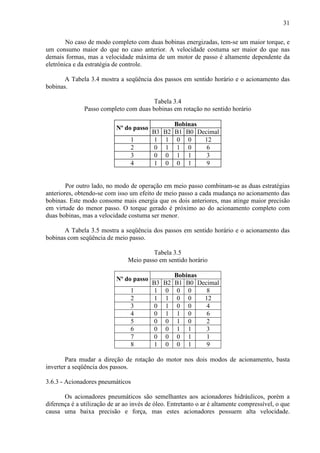 31
No caso de modo completo com duas bobinas energizadas, tem-se um maior torque, e
um consumo maior do que no caso anterior. A velocidade costuma ser maior do que nas
demais formas, mas a velocidade máxima de um motor de passo é altamente dependente da
eletrônica e da estratégia de controle.
A Tabela 3.4 mostra a seqüência dos passos em sentido horário e o acionamento das
bobinas.
Tabela 3.4
Passo completo com duas bobinas em rotação no sentido horário
Bobinas
Nº do passo
B3 B2 B1 B0 Decimal
1 1 1 0 0 12
2 0 1 1 0 6
3 0 0 1 1 3
4 1 0 0 1 9
Por outro lado, no modo de operação em meio passo combinam-se as duas estratégias
anteriores, obtendo-se com isso um efeito de meio passo a cada mudança no acionamento das
bobinas. Este modo consome mais energia que os dois anteriores, mas atinge maior precisão
em virtude do menor passo. O torque gerado é próximo ao do acionamento completo com
duas bobinas, mas a velocidade costuma ser menor.
A Tabela 3.5 mostra a seqüência dos passos em sentido horário e o acionamento das
bobinas com seqüência de meio passo.
Tabela 3.5
Meio passo em sentido horário
Bobinas
Nº do passo
B3 B2 B1 B0 Decimal
1 1 0 0 0 8
2 1 1 0 0 12
3 0 1 0 0 4
4 0 1 1 0 6
5 0 0 1 0 2
6 0 0 1 1 3
7 0 0 0 1 1
8 1 0 0 1 9
Para mudar a direção de rotação do motor nos dois modos de acionamento, basta
inverter a seqüência dos passos.
3.6.3 - Acionadores pneumáticos
Os acionadores pneumáticos são semelhantes aos acionadores hidráulicos, porém a
diferença é a utilização de ar ao invés de óleo. Entretanto o ar é altamente compressível, o que
causa uma baixa precisão e força, mas estes acionadores possuem alta velocidade.
 