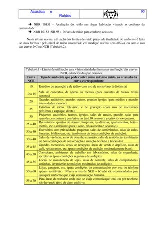 Acústica e
Ruídos
90
NBR 10151 - Avaliação do ruído em áreas habitadas visando o conforto da
comunidade;
NBR 10152 (NB-95) - Níveis de ruído para conforto acústico.
Nesta última norma, a fixação dos limites de ruído para cada finalidade do ambiente é feita
de duas formas : pelo nível de ruído encontrado em medição normal (em dB(A)), ou com o uso
das curvas NC ou NCB (Tabela 6.2).
Tabela 6.1 - Limite de utilização para várias atividades humanas em função das curvas
NCB, estabelecidas por Beranek.
Curva
NCB
Tipo de ambiente que pode conter como máximo ruído, os níveis da da
curva correspondente
10 Estúdios de gravação e de rádio (com uso de microfones à distância)
10 a 15
Sala de concertos, de óperas ou recitais (para ouvintes de baixos níveis
sonoros)
20
Grandes auditórios, grandes teatros, grandes igrejas (para médios e grandes
intensidades sonoras)
25
Estúdios de rádio, televisão, e de gravação (com uso de microfones
próximos e captação direta)
30
Pequenos auditórios, teatros, igrejas, salas de ensaio, grandes salas para
reuniões, encontros e conferências (até 50 pessoas), escritórios executivos.
25 a 40
Dormitórios, quartos de dormir, hospitais, residências, apartamentos, hotéis,
motéis, etc. (ambientes para o sono, relaxamento e descanso).
30 a 40
Escritórios com privacidade, pequenas salas de conferências, salas de aulas,
livrarias, bibliotecas, etc. (ambientes de boas condições de audição).
30 a 40
Salas de vivência, salas de desenho e projeto, salas de residências (ambientes
de boas condições de conversação e audição de rádio e televisão).
35 a 45
Grandes escritórios, áreas de recepção, áreas de venda e depósito, salas de
café, restaurantes, etc. (para condições de audição moderadamente boas).
40 a 50
Corredores, ambientes de trabalho em laboratórios, salas de engenharia,
secretarias (para condições regulares de audição).
45 a 55
Locais de manutenção de lojas, salas de controle, salas de computadores,
cozinhas, lavanderias (condições moderadas de audição).
50 a 60
Lojas, garagens, etc. (para condições de comunicações por voz ou telefone
apenas aceitáveis). Níveis acima de NCB – 60 não são recomendadas para
qualquer ambiente que exija comunicação humana.
55 a 70
Para áreas de trabalho onde não se exija comunicação oral ou por telefone,
não havendo risco de dano auditivo.
 