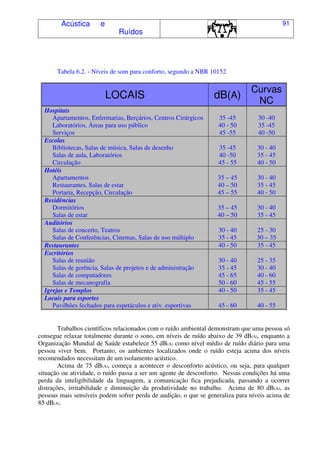 Acústica e
Ruídos
91
Tabela 6.2. - Níveis de som para conforto, segundo a NBR 10152
LOCAIS dB(A)
Curvas
NC
Hospitais
Apartamentos, Enfermarias, Berçários, Centros Cirúrgicos
Laboratórios, Áreas para uso público
Serviços
35 -45
40 - 50
45 -55
30 -40
35 -45
40 -50
Escolas
Bibliotecas, Salas de música, Salas de desenho
Salas de aula, Laboratórios
Circulação
35 -45
40 -50
45 - 55
30 - 40
35 - 45
40 - 50
Hotéis
Apartamentos
Restaurantes, Salas de estar
Portaria, Recepção, Circulação
35 – 45
40 – 50
45 – 55
30 - 40
35 - 45
40 - 50
Residências
Dormitórios
Salas de estar
35 – 45
40 – 50
30 - 40
35 - 45
Auditórios
Salas de concerto, Teatros
Salas de Conferências, Cinemas, Salas de uso múltiplo
30 - 40
35 - 45
25 - 30
30 – 35
Restaurantes 40 - 50 35 - 45
Escritórios
Salas de reunião
Salas de gerência, Salas de projetos e de administração
Salas de computadores
Salas de mecanografia
30 - 40
35 - 45
45 - 65
50 - 60
25 - 35
30 - 40
40 - 60
45 - 55
Igrejas e Templos 40 - 50 35 - 45
Locais para esportes
Pavilhões fechados para espetáculos e ativ. esportivas 45 - 60 40 - 55
Trabalhos científicos relacionados com o ruído ambiental demonstram que uma pessoa só
consegue relaxar totalmente durante o sono, em níveis de ruído abaixo de 39 dB(A), enquanto a
Organização Mundial de Saúde estabelece 55 dB(A) como nível médio de ruído diário para uma
pessoa viver bem. Portanto, os ambientes localizados onde o ruído esteja acima dos níveis
recomendados necessitam de um isolamento acústico.
Acima de 75 dB(A), começa a acontecer o desconforto acústico, ou seja, para qualquer
situação ou atividade, o ruído passa a ser um agente de desconforto. Nessas condições há uma
perda da inteligibilidade da linguagem, a comunicação fica prejudicada, passando a ocorrer
distrações, irritabilidade e diminuição da produtividade no trabalho. Acima de 80 dB(A), as
pessoas mais sensíveis podem sofrer perda de audição, o que se generaliza para níveis acima de
85 dB(A).
 