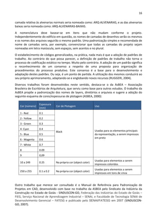 16 
 
camada relativa às alvenarias normais seria nomeada como: ARQ‐ALVENARIAS, e as das alvenarias 
baixas seria nomeada como: ARQ‐ALVENARIAS‐BAIXAS. 
A  nomenclatura  deve  basear‐se  em  itens  que  não  mudam  conforme  o  projeto. 
Independentemente do edifício em questão, os nomes de camadas de desenhos serão os mesmos 
e os nomes dos arquivos seguirão o mesmo padrão. Uma padronização simples e recomendada de 
nome  de  camadas  seria,  por  exemplo,  convencionar  que  todas  as  camadas  do  projeto  sejam 
nomeadas em letra maiúscula, sem espaços, sem acentos e no plural.  
O estabelecimento de códigos generalizados, na prática, nada mais é que a adoção de padrões de 
trabalho.  Ao  contrário  do  que  possa  parecer,  a  definição  de  padrões  de  trabalho  não  torna  o 
processo de codificação estático no tempo. Muito pelo contrário. A adoção de um padrão significa 
o  reconhecimento  de  um  consenso  a  respeito  de  uma  proposta  para  organização  de 
procedimentos  do  processo  produtivo.  Este  consenso  é  a  base  para  o  desenvolvimento  e 
adaptação destes padrões. Ou seja, é um ponto de partida. A utilização dos mesmos conduzirá ao 
seu próprio aprimoramento, adaptando‐se e englobando novos recursos (RUGGERI, 2004). 
Diversos  trabalhos  foram  desenvolvidos  neste  sentido,  destaca‐se  o  da  AsBEA  –  Associação 
Brasileira de Escritórios de Arquitetura, que serviu como base para outros estudos. O trabalho da 
AsBEA propõe a padronização dos nomes de layers, diretórios e arquivos e sugere a adoção do 
seguinte esquema de cores/espessuras de plotagem (ASBEA, 2000): 
Cor (número) 
Espessura 
(mm) 
Cor de Plotagem  Uso 
1 ‐ Red  0.1 
Black 
 
Usadas para os elementos principais 
da representação, a serem impressos 
em preto 
2 ‐ Yellow  0.2 
3 ‐ Green  0.3 
4‐ Cyan  0.4 
5 ‐ Blue  0.5 
6 ‐ Magenta  0.6 
7 ‐ White  0.7 
8   0.09 
9  0,09 
10 a 249  0.25  Na própria cor (object color) 
Usadas para elementos a serem 
impressos coloridos 
250 a 255  0.1 a 0.2  Na própria cor (object color) 
Usadas para elementos a serem 
impressos em tons de cinza 
 
Outro  trabalho  que  merece  ser  consultado  é  o  Manual  de  Referência  para  Padronização  de 
Projetos em CAD, desenvolvido com base no trabalho da ASBEA pelo Sindicato da Indústria da 
Construção no Estado de Goiás ‐ SINDUSCON‐GO, Federação das Indústrias do Estado de Goiás – 
FIEG, Serviço Nacional de Aprendizagem Industrial – SENAI, e Faculdade de Tecnologia SENAI de 
Desenvolvimento Gerencial – FATESG e publicado pelo SENAI/FATESG em 2007 (SINDUSCON‐
GO, 2007).  
 
