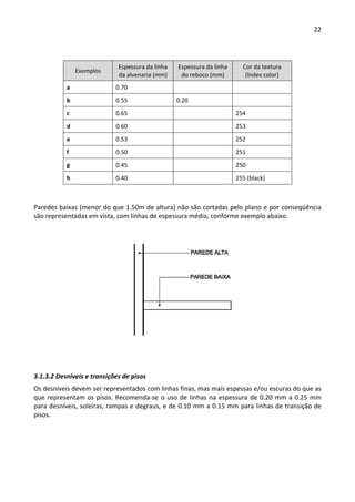 22 
 
 
Exemplos 
Espessura da linha 
da alvenaria (mm) 
Espessura da linha 
do reboco (mm) 
Cor da textura 
(índex color) 
a  0.70     
b  0.55  0.20   
c  0.65    254 
d  0.60    253 
e  0.53    252 
f  0.50    251 
g  0.45    250 
h  0.40    255 (black) 
 
Paredes baixas (menor do que 1.50m de altura) não são cortadas pelo plano e por conseqüência 
são representadas em vista, com linhas de espessura média, conforme exemplo abaixo.  
 
 
3.1.3.2 Desníveis e transições de pisos 
Os desníveis devem ser representados com linhas finas, mas mais espessas e/ou escuras do que as 
que representam os pisos. Recomenda‐se o uso de linhas na espessura de 0.20 mm a 0.25 mm 
para desníveis, soleiras, rampas e degraus, e de 0.10 mm a 0.15 mm para linhas de transição de 
pisos.  
 