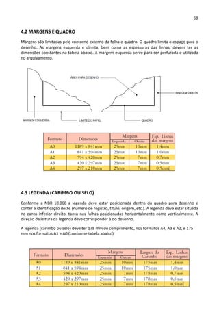 68 
 
4.2 MARGENS E QUADRO 
Margens são limitadas pelo contorno externo da folha e quadro. O quadro limita o espaço para o 
desenho.  As  margens  esquerda  e  direita,  bem  como  as  espessuras  das  linhas,  devem  ter  as 
dimensões constantes na tabela abaixo. A margem esquerda serve para ser perfurada e utilizada 
no arquivamento. 
 
 
 
 
 
 
 
 
 
 
 
 
4.3 LEGENDA (CARIMBO OU SELO) 
Conforme  a  NBR  10.068  a  legenda  deve  estar  posicionada  dentro  do  quadro  para  desenho  e 
conter a identificação deste (número de registro, título, origem, etc.). A legenda deve estar situada 
no canto inferior direito, tanto nas folhas posicionadas horizontalmente como verticalmente. A 
direção da leitura da legenda deve corresponder à do desenho.  
A legenda (carimbo ou selo) deve ter 178 mm de comprimento, nos formatos A4, A3 e A2, e 175 
mm nos formatos A1 e A0 (conforme tabela abaixo) 
 
 
 
 
 
 