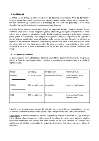 8 
 
1.2.1 AS LINHAS 
As  linhas  são  os  principais  elementos  gráficos  do  desenho  arquitetônico.  Além  de  definirem  o 
formato, dimensões e posicionamento das paredes, portas, janelas, pilares, vigas, escadas, etc., 
também  informam  as  características  e  dimensões  de  cada  elemento  projetado.  Sendo  assim, 
deverão estar perfeitamente representadas dentro do desenho. 
As  linhas  de  um  desenho  normatizado  devem  ser  regulares,  legíveis  (visíveis)  e  devem  possuir 
contraste umas com as outras. Nas plantas, cortes e fachadas, para sugerir profundidade, as linhas 
sofrem uma gradação no traçado em função do plano onde se encontram. As linhas em primeiro 
plano  (plano  mais  próximo)  serão  sempre  mais  grossas  e  escuras,  enquanto  as  do  segundo  e 
demais  planos  visualizados  (mais  afastados)  serão  menos  intensas.  Também  se  diferem  as 
espessuras das linhas dos elementos seccionados (transpassados pelos planos de corte) das linhas 
dos  elementos  em  vista  (que  estão  além  do  plano  de  corte),  representando‐se  com  maior 
intensidade  visual  os  primeiros  (elementos  em  seção)  em  relação  aos  últimos  (elementos  em 
vista).  
1.2.1.1 Espessuras das linhas 
As espessuras das linhas utilizadas no desenho arquitetônico podem ser classificadas em grossas, 
médias  e  finas.  As  espessuras  variam  conforme  o  uso  (elemento  representado)  e  a  escala  de 
representação.  
 
TRAÇO  ESPESSURA  TIPO DE LINHA  PRINCIPAIS USOS 
GROSSO 
 
 
0,5 mm a 1,0 mm  Principais/secundárias  Linhas que estão sendo 
cortadas (perfil) 
MÉDIO 
 
 
0,25 mm a 0,45 mm  Secundárias  Linhas em vista/elevação 
FINO 
 
 
0,05 mm a 2,0 mm  Terciárias  Linhas auxiliares/cotas/  
hachuras/ pisos 
 
Traço forte: As linhas grossas e escuras são utilizadas para representar, nas plantas baixas e cortes, 
as paredes e os elementos estruturais (pilares, vigas, lajes) interceptados pelo plano de corte.  
Traço médio: as linhas de espessura médias, representam elementos em vista, ou seja, tudo que 
esteja  abaixo  (planta  baixa)  ou  a  além  (cortes)  do  plano  de  corte,  como  peitoris,  soleiras, 
mobiliário, ressaltos no piso, vãos de aberturas, paredes em vista, etc. Também são utilizadas para 
representar  elementos  seccionados  de  pequenas  dimensões,  tais  como  marcos  e  folhas  de 
esquadrias.   
 