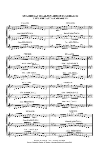 Governo do Estado do Ceará – Secretaria da Cultura
Sistema Estadual de Bandas de Música – Apostila editada em Setembro/2008
 