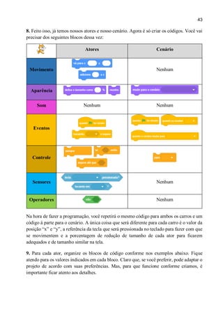 43
8. Feito isso, já temos nossos atores e nosso cenário. Agora é só criar os códigos. Você vai
precisar dos seguintes blocos dessa vez:
Atores Cenário
Movimento Nenhum
Aparência
Som Nenhum Nenhum
Eventos
Controle
Sensores Nenhum
Operadores Nenhum
Na hora de fazer a programação, você repetirá o mesmo código para ambos os carros e um
código à parte para o cenário. A única coisa que será diferente para cada carro é o valor da
posição “x” e “y”, a referência da tecla que será pressionada no teclado para fazer com que
se movimentem e a porcentagem de redução de tamanho de cada ator para ficarem
adequados e de tamanho similar na tela.
9. Para cada ator, organize os blocos de código conforme nos exemplos abaixo. Fique
atendo para os valores indicados em cada bloco. Claro que, se você preferir, pode adaptar o
projeto de acordo com suas preferências. Mas, para que funcione conforme criamos, é
importante ficar atento aos detalhes.
 