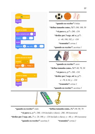 57
“quando eu receber”: bolas
“defina tamanho como...%”: 100, 100, 50
“vá para x:, y:”: -260, -134
“deslize por 3 segs. até x:, y:”:
x: -46, 106, 182, y: -134
“transmita”: errou 1
“quando eu receber”: acertou 1
“quando eu receber”: aves
“defina tamanho como...%”: 60, 70, 50
“vá para x:, y:”: -260, -134
“deslize por 3 segs. até x:, y:”:
x: -70, 6, 84, y: -134
“transmita”: errou 1
“quando eu receber”: acertou 2
“quando eu receber”: mão “defina tamanho como...%”: 80, 90, 70
“vá para x:, y:”: -260, -134 (teclado e chave); -260, -69 (vassoura)
“deslize por 3 segs. até...”: x: 20, 100, y: -134 (teclado e chave); x: -60, y: -69 (vassoura)
“quando eu receber”: acertou 3 “transmita”: errou 1
 