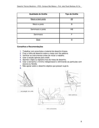 Desenho Técnico Mecânico – IFES –Campus São Mateus – Prof. João Paulo Barbosa, M. Sc. 
8 
Qualidade do Grafite Tipo de Grafite 
Macio e bem preto 2B 
Macio e preto B 
Semimacio e preto HB 
Semimacio F 
Duro H 
Conselhos e Recomendações 
1. Trabalhar com prancheta e material de desenho limpos. 
2. Fixar a folha de desenho sobre a mesa com fita adesiva. 
3. Verificar os instrumentos antes de iniciar o trabalho. 
4. Usar a escala apenas para medir. 
5. Apontar o lápis ou lapiseira fora da mesa de desenho. 
6. Usar a borracha o mínimo indispensável e eliminando as partículas com 
escova ou flanela. 
7. Não apoiar sobre o desenho objetos que possam sujá-lo. 
8. 
 