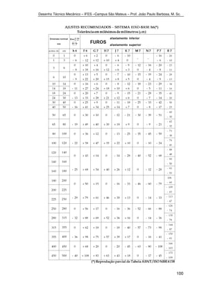Desenho Técnico Mecânico – IFES –Campus São Mateus – Prof. João Paulo Barbosa, M. Sc. 
100 
 