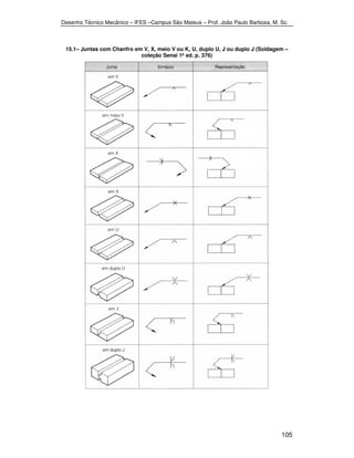 Desenho Técnico Mecânico – IFES –Campus São Mateus – Prof. João Paulo Barbosa, M. Sc. 
15.1– Juntas com Chanfro em V, X, meio V ou K, U, duplo U, J ou duplo J (Soldagem – 
105 
coleção Senai 1ª ed. p. 376) 
 