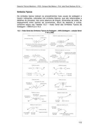 Desenho Técnico Mecânico – IFES –Campus São Mateus – Prof. João Paulo Barbosa, M. Sc. 
Símbolos Típicos 
Os símbolos típicos indicam os procedimentos mais usuais de soldagem e 
trazem indicações, colocadas nos símbolos básicos, que são relacionadas a 
detalhes do processo, tais como abertura de ângulo, dimensões de solda, de 
espaçamento entre centros de incrementos, altura do depósito e outras, 
conforme segue nas Tabelas 15.2 – Visão Geral dos Símbolos Típicos da 
Soldagem – AWS15.2 e 15.3. 
15.2 – Visão Geral dos Símbolos Típicos da Soldagem – AWS (Soldagem – coleção Senai 
112 
1ª ed. p.382) 
 