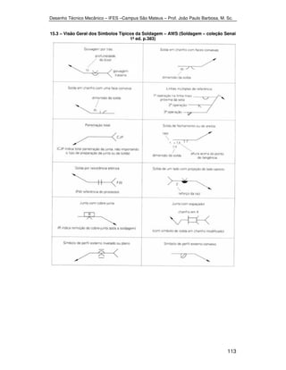Desenho Técnico Mecânico – IFES –Campus São Mateus – Prof. João Paulo Barbosa, M. Sc. 
15.3 – Visão Geral dos Símbolos Típicos da Soldagem – AWS (Soldagem – coleção Senai 
113 
1ª ed. p.383) 
 