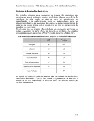 Desenho Técnico Mecânico – IFES –Campus São Mateus – Prof. João Paulo Barbosa, M. Sc. 
Símbolos de Ensaios Não-Destrutivos 
Os símbolos utilizados para representar os ensaios não destrutivos são 
semelhantes aos de soldagem; existem os símbolos básicos, como linha de 
referência, de seta, cauda, no caso de haver um procedimento ou 
especificação, e os suplementares, como os suplementares, como os 
algarismos indicativos da quantidade de ensaios, as siglas representativas de 
cada tipo de ensaio, o local onde o ensaio deve ser feito e o comprimento da 
secção a ser examinada. 
Os diversos tipos de ensaios não-destrutivos são designados por letras ou 
siglas e aparecem na parte inferior do conjunto de símbolos. As notações 
empregadas seguem as normas AWS e Petrobrás, conforme a Tabela 15.4. 
15.4 – Notações dos Ensaios Não-Destrutivos, segundo as normas AWS e Petrobrás 
As figuras na Tabela 15.5 indicam diversos tipos de símbolos de ensaios não-destrutivos 
(Petrobrás). Quando não houver obrigatoriedade de executar o 
ensaio de um lado determinado, os símbolos serão colocados na interrupção 
da linha de referência. 
114 
 