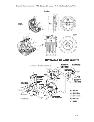 Desenho Técnico Mecânico – IFES –Campus São Mateus – Prof. João Paulo Barbosa, M. Sc. 
117 
Polias 
 