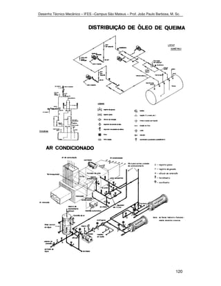 Desenho Técnico Mecânico – IFES –Campus São Mateus – Prof. João Paulo Barbosa, M. Sc. 
120 
 