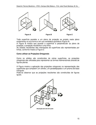 Desenho Técnico Mecânico – IFES –Campus São Mateus – Prof. João Paulo Barbosa, M. Sc. 
Toda superfície paralela a um plano de projeção se projeta neste plano 
exatamente na sua forma e em sua verdadeira grandeza (Figura A) 
A Figura B mostra que quando a superfície é perpendicular ao plano de 
projeção, a projeção resultante é uma linha. 
As arestas resultantes das interseções de superfícies são representadas por 
linhas, conforme mostra a Figura C 
Como utilizar as Projeções Ortogonais 
Como os sólidos são constituídos de várias superfícies, as projeções 
ortogonais são utilizadas para representar as formas tridimensionais através de 
figuras planas. 
A Figura mostra a aplicação das projeções ortogonais na representação das 
superfícies que compõem um cilindro, um paralelepípedo e um prisma de base 
triangular. 
Pode-se observar que as projeções resultantes são constituídas de figuras 
iguais. 
15 
Figura A Figura B Figura C 
 