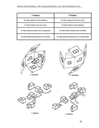 Desenho Técnico Mecânico – IFES –Campus São Mateus – Prof. João Paulo Barbosa, M. Sc. 
38 
1º Diedro 3º Diedro 
A vista superior fica embaixo A vista superior fica em cima 
A vista inferior fica em cima A vista inferior fica embaixo 
A vista lateral direita fica à esquerda A vista lateral direita fica à direita 
A vista lateral esquerda fica à direita A vista lateral esquerda fica à esquerda 
 