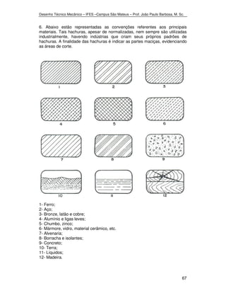 Desenho Técnico Mecânico – IFES –Campus São Mateus – Prof. João Paulo Barbosa, M. Sc. 
6. Abaixo estão representadas as convenções referentes aos principais 
materiais. Tais hachuras, apesar de normalizadas, nem sempre são utilizadas 
industrialmente, havendo indústrias que criam seus próprios padrões de 
hachuras. A finalidade das hachuras é indicar as partes maciças, evidenciando 
as áreas de corte. 
67 
1- Ferro; 
2- Aço; 
3- Bronze, latão e cobre; 
4- Alumínio e ligas leves; 
5- Chumbo, zinco; 
6- Mármore, vidro, material cerâmico, etc. 
7- Alvenaria; 
8- Borracha e isolantes; 
9- Concreto; 
10- Terra; 
11- Líquidos; 
12- Madeira. 
 