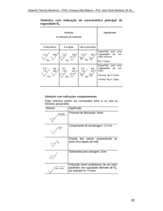 Desenho Técnico Mecânico – IFES –Campus São Mateus – Prof. João Paulo Barbosa, M. Sc. 
95 
 