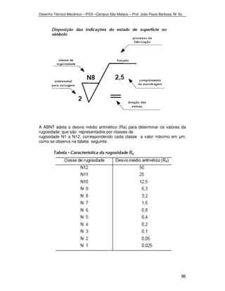 Desenho Técnico Mecânico – IFES –Campus São Mateus – Prof. João Paulo Barbosa, M. Sc. 
A ABNT adota o desvio médio aritmético (Ra) para determinar os valores da 
rugosidade, que são representados por classes de 
rugosidade N1 a N12, correspondendo cada classe a valor máximo em μm, 
como se observa na tabela seguinte. 
96 
 