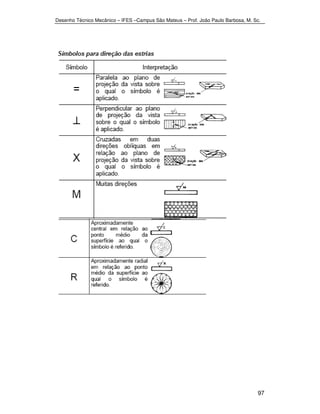 Desenho Técnico Mecânico – IFES –Campus São Mateus – Prof. João Paulo Barbosa, M. Sc. 
97 
 