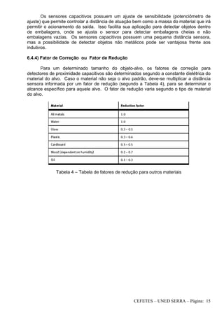 CEFETES – UNED SERRA – Página: 15
Os sensores capacitivos possuem um ajuste de sensibilidade (potenciômetro de
ajuste) que permite controlar a distância de atuação bem como a massa do material que irá
permitir o acionamento da saída. Isso facilita sua aplicação para detectar objetos dentro
de embalagens, onde se ajusta o sensor para detectar embalagens cheias e não
embalagens vazias. Os sensores capacitivos possuem uma pequena distância sensora,
mas a possibilidade de detectar objetos não metálicos pode ser vantajosa frente aos
indutivos.
6.4.4) Fator de Correção ou Fator de Redução
Para um determinado tamanho do objeto-alvo, os fatores de correção para
detectores de proximidade capacitivos são determinados segundo a constante dielétrica do
material do alvo. Caso o material não seja o alvo padrão, deve-se multiplicar a distância
sensora informada por um fator de redução (segundo a Tabela 4), para se determinar o
alcance específico para aquele alvo. O fator de redução varia segundo o tipo de material
do alvo.
Tabela 4 – Tabela de fatores de redução para outros materiais
 