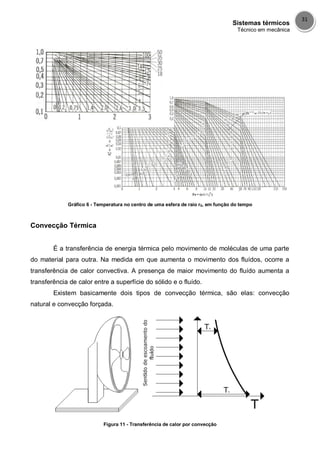 Sistemas térmicos
Técnico em mecânica
31
Gráfico 6 - Temperatura no centro de uma esfera de raio r0, em função do tempo
Convecção Térmica
É a transferência de energia térmica pelo movimento de moléculas de uma parte
do material para outra. Na medida em que aumenta o movimento dos fluídos, ocorre a
transferência de calor convectiva. A presença de maior movimento do fluído aumenta a
transferência de calor entre a superfície do sólido e o fluído.
Existem basicamente dois tipos de convecção térmica, são elas: convecção
natural e convecção forçada.
Figura 11 - Transferência de calor por convecção
 