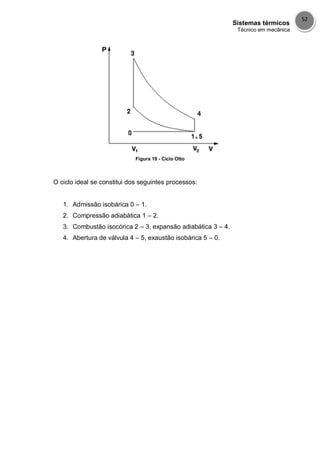 Sistemas térmicos
Técnico em mecânica
52
Figura 19 - Ciclo Otto
O ciclo ideal se constitui dos seguintes processos:
1. Admissão isobárica 0 – 1.
2. Compressão adiabática 1 – 2.
3. Combustão isocórica 2 – 3, expansão adiabática 3 – 4.
4. Abertura de válvula 4 – 5, exaustão isobárica 5 – 0.
 