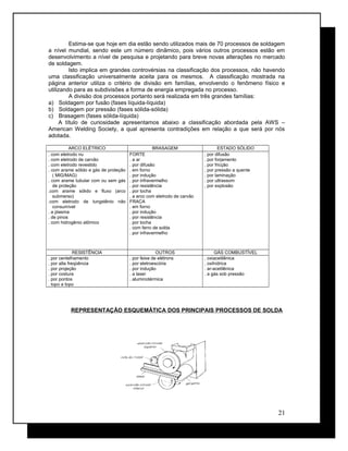 Estima-se que hoje em dia estão sendo utilizados mais de 70 processos de soldagem
a nível mundial, sendo este um número dinâmico, pois vários outros processos estão em
desenvolvimento a nível de pesquisa e projetando para breve novas alterações no mercado
de soldagem.
Isto implica em grandes controvérsias na classificação dos processos, não havendo
uma classificação universalmente aceita para os mesmos. A classificação mostrada na
página anterior utiliza o critério de divisão em famílias, envolvendo o fenômeno físico e
utilizando para as subdivisões a forma de energia empregada no processo.
A divisão dos processos portanto será realizada em três grandes famílias:
a) Soldagem por fusão (fases líquida-líquida)
b) Soldagem por pressão (fases sólida-sólida)
c) Brasagem (fases sólida-líquida)
A título de curiosidade apresentamos abaixo a classificação abordada pela AWS –
American Welding Society, a qual apresenta contradições em relação a que será por nós
adotada.
ARCO ELÉTRICO BRASAGEM ESTADO SÓLIDO
. com eletrodo nu
. com eletrodo de carvão
. com eletrodo revestido
. com arame sólido e gás de proteção
( MIG/MAG)
. com arame tubular com ou sem gás
de proteção
.com arame sólido e fluxo (arco
submerso)
.com eletrodo de tungstênio não
consumível
. a plasma
. de pinos
. com hidrogênio atômico
FORTE
. a ar
. por difusão
. em forno
. por indução
. por infravermelho
. por resistência
. por tocha
. a arco com eletrodo de carvão
FRACA
. em forno
. por indução
. por resistência
. por tocha
. com ferro de solda
. por infravermelho
. por difusão
. por forjamento
. por fricção
. por pressão a quente
. por laminação
. por ultrassom
. por explosão
RESISTÊNCIA OUTROS GÁS COMBUSTÍVEL
. por centelhamento
. por alta freqüência
. por projeção
. por costura
. por pontos
. topo a topo
. por feixe de elétrons
. por eletroescória
. por indução
. a laser
. aluminotérmica
. oxiacetilênica
. oxihídrica
. ar-acetilênica
. a gás sob pressão
REPRESENTAÇÃO ESQUEMÁTICA DOS PRINCIPAIS PROCESSOS DE SOLDA
21
 