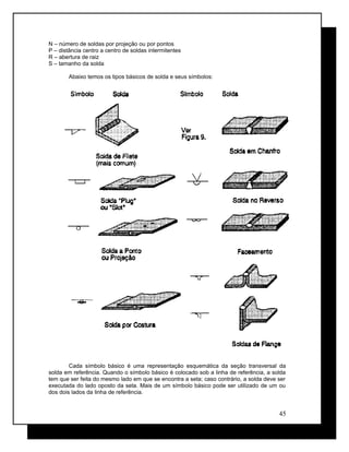 N – número de soldas por projeção ou por pontos
P – distância centro a centro de soldas intermitentes
R – abertura de raiz
S – tamanho da solda
Abaixo temos os tipos básicos de solda e seus símbolos:
Cada símbolo básico é uma representação esquemática da seção transversal da
solda em referência. Quando o símbolo básico é colocado sob a linha de referência, a solda
tem que ser feita do mesmo lado em que se encontra a seta; caso contrário, a solda deve ser
executada do lado oposto da seta. Mais de um símbolo básico pode ser utilizado de um ou
dos dois lados da linha de referência.
45
 