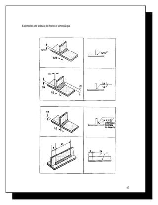 Exemplos de soldas de filete e simbologia
47
 