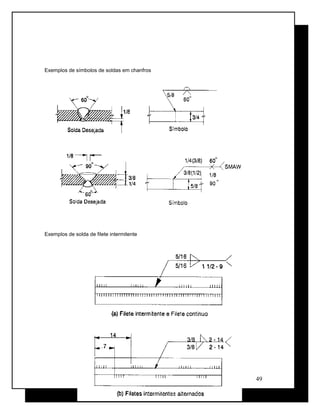 Exemplos de símbolos de soldas em chanfros
Exemplos de solda de filete intermitente
49
 