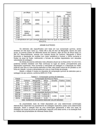 psi (Mpa) 0,2% (%) Temp
eratura
Dígito ºF (ºC)
F6x4
60000 a
80000
(415 a 550)
48000
(330)
22
4 -40 (-40)
F6x5 5 -50 (-46)
F6x8 6 -60 (-51)
F6x8 8 -80 (-62)
F7xZ
70000 a
95000
(480 a 650)
58000
(400)
22
Z s/ requisitos
F7x0 0 0 (-18)
F7x2 2 -20 (-29)
F7x4 4 -40 (-40)
F7x5 5 -50 (-46)
F7x6 6 -60 (-51)
F7x8 8 -80 (-62)
(*) temperatura em que a energia absorvida deve ser igual ou superior a 20
ft.lb (27J)
ARAME ELETRODO
Os eletrodos são especificados com base em sua composição química, sendo
divididos em três tipos: baixo (L), médio (M) e alto (H) teor de Manganês. Dentro de cada
grupo, os arames podem ter diferentes teores de Carbono, além de teor de Silício baixo ou
alto (K). Resumidamente, arames com maiores teores de Carbono, Manganês e Silício
favorecem a deposição de cordões com maior resistência e dureza; o Silício aumenta a
fluidez da poça de fusão, melhorando o formato de cordões depositados com elevadas
velocidades de soldagem.
As bitolas de arames eletrodos mais utilizados situam-se na faixa entre 1,6 e 6,4 mm;
podemos também trabalhar com fitas contínuas no lugar do arame, principalmente para
deposições superficiais. Para aumentar a velocidade de soldagem e a deposição do metal,
pode-se usar dois ou mais arames eletrodos ou fitas; eles podem situar-se em paralelo ou em
linha em relação `a junta e alimentados por uma ou mais fontes de energia.
Abaixo, a tabela 2 mostra os requisitos de composição química de eletrodos para a
soldagem de aço carbono, conforme AWS A 5.17-80.
Tabela 2 – Composição química de eletrodos
Classe Composição Química (% Peso)
AWS Carbono Manganês Silício Enxofre Fósforo Cobre
EL8 0,10 0,25-0,60 0,07
0,035 0,035 0,035
EL8K 0,10 0,25-0,60 0,10-0,25
EL12 0,05-0,15 0,25-0,60 0,07
EM12 0,06-0,15 0,80-1,25 0,10
EM12K 0,05-0,15 0,80-1,25 0,10-0,35
Classe Composição Química (% Peso)
EM13K 0,07-0,19 0,90-1,40 0,35-0,75
0,035 0,035 0,035EM15K 0,10-0,20 0,80-1,25 0,10-0,35
EH14 0,10-0,20 1,70-2,20 0,10
OBS: NÚMEROS ISOLADOS INDICAM VALOR MÁXIMO
As propriedades reais do metal depositado por uma determinada combinação
eletrodo-fluxo dependem do procedimento de soldagem específico usado numa determinada
aplicação. Assim a seleção final de uma combinação geralmente é feita com base na
soldagem de corpos de prova de qualificação, segundo uma dada norma, e na avaliação final
ou medida das propriedades de interesse dessa solda.
55
 