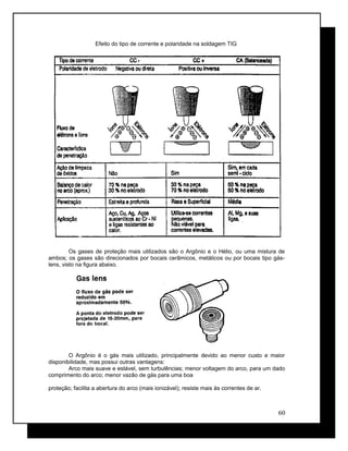 Efeito do tipo de corrente e polaridade na soldagem TIG
Os gases de proteção mais utilizados são o Argônio e o Hélio, ou uma mistura de
ambos; os gases são direcionados por bocais cerâmicos, metálicos ou por bocais tipo gás-
lens, visto na figura abaixo.
O Argônio é o gás mais utilizado, principalmente devido ao menor custo e maior
disponibilidade, mas possui outras vantagens:
Arco mais suave e estável, sem turbulências; menor voltagem do arco, para um dado
comprimento do arco; menor vazão de gás para uma boa
proteção; facilita a abertura do arco (mais ionizável); resiste mais às correntes de ar.
60
 