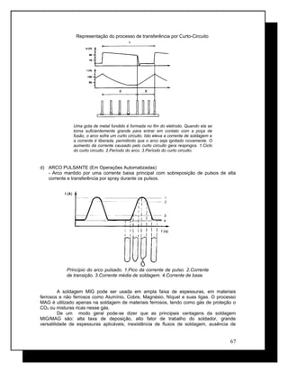 Representação do processo de transferência por Curto-Circuito
Uma gota de metal fundido é formada no fim do eletrodo. Quando ela se
torna suficientemente grande para entrar em contato com a poça de
fusão, o arco sofre um curto circuito. Isto eleva a corrente de soldagem e
a corrente é liberada, permitindo que o arco seja ignitado novamente. O
aumento da corrente causado pelo curto circuito gera respingos. 1.Ciclo
do curto circuito. 2.Período do arco. 3.Período do curto circuito.
d) ARCO PULSANTE (Em Operações Automatizadas)
- Arco mantido por uma corrente baixa principal com sobreposição de pulsos de alta
corrente e transferência por spray durante os pulsos.
Princípio do arco pulsado. 1.Pico da corrente de pulso. 2.Corrente
de transição. 3.Corrente média de soldagem. 4.Corrente de base.
A soldagem MIG pode ser usada em ampla faixa de espessuras, em materiais
ferrosos e não ferrosos como Alumínio, Cobre, Magnésio, Níquel e suas ligas. O processo
MAG é utilizado apenas na soldagem de materiais ferrosos, tendo como gás de proteção o
CO2 ou misturas ricas nesse gás.
De um modo geral pode-se dizer que as principais vantagens da soldagem
MIG/MAG são: alta taxa de deposição, alto fator de trabalho do soldador, grande
versatilidade de espessuras aplicáveis, inexistência de fluxos de soldagem, ausência de
67
 
