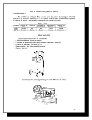 Rolo de arame tubular ( observar detalhe)
GENERALIDADES:
Ao contrário da soldagem TIG, a maior parte dos casos de soldagem MIG/MAG
utiliza a CCPI, ficando a utilização da CCPD apenas para os casos de deposição superficial
do material de adição e aplicações onde a penetração não é importante.
Corrente
RESULTADOS
Tamanho de
Gota
Penetração Velocidade de
Transferência
Quantidade de
Respingos
Dispersão dos
Óxidos
CCPI Pequena Alta Alta Pouca Ocorre
CCPD Grande Baixa Baixa Grande Não ocorre
EQUIPAMENTOS
Os principais componentes do sistema são:
- A máquina de soldar (Fonte de energia)
- A unidade de alimentação de arame com seus controles (Cabeçote)
- A pistola de soldagem com seus cabos
- O gás protetor e seu sistema de alimentação
- O arame eletrodo
Exemplo de uma fonte de potência para solda (Máquina de soldar)
69
 