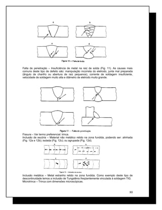 Falta de penetração – Insuficiência de metal na raiz de solda (Fig. 11). As causas mais
comuns deste tipo de defeito são: manipulação incorreta do eletrodo, junta mal preparada
(ângulo de chanfro ou abertura de raiz pequenos), corrente de soldagem insuficiente,
velocidade de soldagem muito alta e diâmetro de eletrodo muito grande.
Fissura – Ver termo preferencial: trinca.
Inclusão de escória – Material não metálico retido na zona fundida, podendo ser: alinhada
(Fig. 12a e 12b); isolada (Fig. 12c); ou agrupada (Fig. 12d).
Inclusão metálica – Metal estranho retido na zona fundida. Como exemplo deste tipo de
descontinuidade temos a inclusão de Tungstênio freqüentemente vinculada à soldagem TIG.
Microtrinca – Trinca com dimensões microscópicas.
80
 