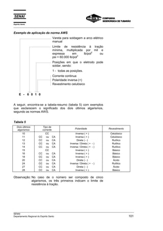 Espírito Santo
___________________________________________________________________________________________________

Exemplo de aplicação da norma AWS
                                    Vareta para soldagem a arco elétrico
                                    manual
                                    Limite de resistência à tração
                                    mínima, multiplicada por mil e
                                                               2
                                    expressa       em    lb/pol  ou
                                                       2
                                    psi = 60.000 lb/pol
                                    Posições em que o eletrodo pode
                                    soldar, sendo:
                                    1 - todas as posições.
                                    Corrente continua
                                    Polaridade inversa (+)
                                    Revestimento celulósico


      E - 6 0 1 0


A seguir, encontra-se a tabela-resumo (tabela 5) com exemplos
que esclarecem o significado dos dois últimos algarismos,
segundo as normas AWS.


Tabela 5
   Dois últimos          Tipo de
   algarismos            corrente                   Polaridade                Revestimento
          10               CC                        Inversa ( + )             Celulósico
          11        CC     ou       CA               Inversa ( + )             Celulósico
          12        CC     ou       CA                Direta ( - )              Rutílico
          13        CC     ou       CA          Inversa / Direta ( + - )        Rutílico
          14        CC     ou       CA          Inversa / Direta ( + - )        Rutílico
          15               CC                        Inversa ( + )              Básico
          16        CC     ou       CA               Inversa ( + )              Básico
          18        CC     ou       CA               Inversa ( + )              Básico
          20        CC     ou       CA                Direta ( - )               Ácido
          24        CC     ou       CA          Inversa / Direta ( + - )        Rutílico
          27        CC     ou       CA                Direta ( - )               Ácido
          28        CC     ou       CA               Inversa ( + )              Básico

Observação: No caso de o número ser composto de cinco
            algarismos, os três primeiros indicam o limite de
            resistência à tração.




___________________________________________________________________________________________________
SENAI
Departamento Regional do Espirito Santo                                                        101
 