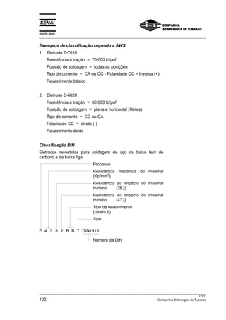 Espírito Santo
___________________________________________________________________________________________________

Exemplos de classificação segundo a AWS
1. Eletrodo E-7018
                                              2
      Resistência à tração = 70.000 lb/pol
      Posição de soldagem = todas as posições
      Tipo de corrente = CA ou CC - Polaridade CC = Inversa (+)
      Revestimento básico


2. Eletrodo E-6020
                                              2
      Resistência à tração = 60.000 lb/pol
      Posição de soldagem = plana e horizontal (filetes)
      Tipo de corrente = CC ou CA
      Polaridade CC = direta (-)
      Revestimento ácido


Classificação DIN
Eletrodos revestidos para soldagem de aço de baixo teor de
carbono e de baixa liga
                                Processo
                                Resistência mecânica do material
                                       2
                                (Kp/mm )
                                Resistência ao impacto do material
                                mínimo      (28J)
                                Resistência ao impacto do material
                                mínimo      (47J)
                                Tipo de revestimento
                                (tabela 6)
                                Tipo

E 4 3 3 2 R R 7 DIN1913

                                Número da DIN




___________________________________________________________________________________________________
                                                                                                  CST
102                                                                   Companhia Siderurgica de Tubarão
 