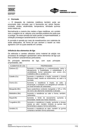 Espírito Santo
___________________________________________________________________________________________________

d) Corrosão
-- O desgaste de materiais metálicos também pode ser
 --
provocado pela corrosão que é favorecida por vários fatores:
umidade, acidez, alcalinidade, temperatura, afinidade química
entre metais etc.
Normalmente a maioria dos metais e ligas metálicas, em contato
com o oxigênio do ar, adquire uma camada protetora de óxido que
a protege. Se essa camada de óxido perder a impermeabilidade, a
oxidação prossegue caracterizando a corrosão.
A corrosão é sanada por meio de revestimentos com materiais de
solda adequados, de forma tal que venham a resistir ao meio
agressivo com os quais estarão em contato.


Influência dos elementos de liga
Os eletrodos e varetas utilizados como material de adição nos
processos de soldagem apresentam vários elementos de liga que
lhes conferem características particulares.
Os principais elementos           de   liga,   com    suas     principais
propriedades, são:
     ELEMENTOS DE LIGA                         PROPRIEDADES
  Carbono (C)              Aumenta a resistência e o endurecimento; reduz o
                           alongamento, a forjabilidade, a soldabilidade e a
                           usinabilidade; forma carbonetos com cromo (Cr),
                           molibdênio (Mo) e vanádio (V).
  Cobalto (Co)             Aumenta a resistência à tração; aumenta a dureza
                           (têmpera total); resiste ao revenimento, ao calor e à
                           corrosão.
  Cromo (Cr)               Aumenta a resistência à tração, ao calor, à
                           escamação, à oxidação e ao desgaste por abrasão. É
                           um forte formador de carbonetos.
  Manganês (Mn)            Aços austeníticos contendo manganês e 12% a 14%
                           de cromo são altamente resistentes à abrasão.
  Molibdênio (Mo)          Aumenta a resistência ao calor e forma, também,
                           carbonetos.
  Níquel (Ni)              Aumenta o limite de escoamento; aumenta a
                           tenacidade; resiste aos meios redutores.
  Tungstênio (W)           Aumenta a resistência à tração; aumenta a dureza;
                           resiste ao calor; mantém cortante os gumes das
                           ferramentas e peças e forma carbonetos.
  Vanádio (V)              Aumenta a resistência ao calor; mantém os gumes
                           cortantes e também forma carbonetos.




___________________________________________________________________________________________________
SENAI
Departamento Regional do Espirito Santo                                                       115
 