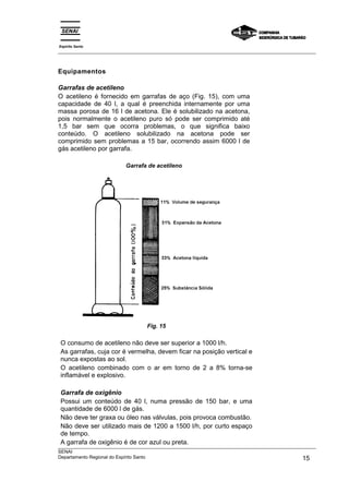 Espírito Santo
___________________________________________________________________________________________________



Equipamentos

Garrafas de acetileno
O acetileno é fornecido em garrafas de aço (Fig. 15), com uma
capacidade de 40 l, a qual é preenchida internamente por uma
massa porosa de 16 l de acetona. Ele é solubilizado na acetona,
pois normalmente o acetileno puro só pode ser comprimido até
1,5 bar sem que ocorra problemas, o que significa baixo
conteúdo. O acetileno solubilizado na acetona pode ser
comprimido sem problemas a 15 bar, ocorrendo assim 6000 l de
gás acetileno por garrafa.

                          Garrafa de acetileno




                                  Fig. 15

O consumo de acetileno não deve ser superior a 1000 l/h.
As garrafas, cuja cor é vermelha, devem ficar na posição vertical e
nunca expostas ao sol.
O acetileno combinado com o ar em torno de 2 a 8% torna-se
inflamável e explosivo.

Garrafa de oxigênio
Possui um conteúdo de 40 l, numa pressão de 150 bar, e uma
quantidade de 6000 l de gás.
Não deve ter graxa ou óleo nas válvulas, pois provoca combustão.
Não deve ser utilizado mais de 1200 a 1500 l/h, por curto espaço
de tempo.
A garrafa de oxigênio é de cor azul ou preta.
___________________________________________________________________________________________________
SENAI
Departamento Regional do Espírito Santo                                                       15
 