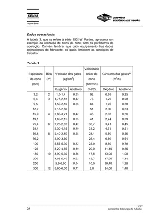 Espírito Santo
___________________________________________________________________________________________________



Dados operacionais
A tabela 3, que se refere à série 1502-W Martins, apresenta um
exemplo da utilização de bicos de corte, com os parâmetros de
operação. Convém lembrar que cada equipamento traz dados
operacionais do fabricante, os quais fornecem as condições de
trabalho.


Tabela 3

                                                 Velocidade
 Espessura       Bico   *Pressão dos gases         linear de     Consumo dos gases**
                                      3                                      3
   de corte      (nº)          (kg/cm )              corte                 (m /h)
     (mm)                                          (cm/min)
                        Oxigênio     Acetileno      C-205        Oxigênio        Acetileno
       3,2        2      1,5-1,4          0,35        92            0,95            0,25
       6,4        3     1,75-2,18         0,42        76            1,25            0,28
       9,5              1,50-2,10         0,35        64            1,70            0,30
      12,7              2,18-2,60                     51            2,00            0,33
      15,9        4     2,80-3,21         0,42        46            2,32            0,36
      19,1              1,60-2,15         0,35        41            2,74            0,39
      25,4        6     2,20-2,62         0,42       35,7           3,41            0,45
      38,1              3,30-4,15         0,49       33,2           4,71            0,51
      50,8        8     2,40-2,80         0,35       28,1           5,50            0,56
      76,2              3,00-3,50                    25,4           6,50            0,64
       100              4,55-5,30         0,42       23,0           8,80            0,70
       125              4,20-4,55         0,49       20,0          11,40            0,86
       150       10     4,90-5,30         0,56       17,8          13,00            1,00
       200              4,95-5,40         0,63       12,7          17,90            1,14
       250              5,9-6,60          0,84       10,0          20,40            1,28
       300       12     5,60-6,30         0,77        8,0          24,00            1,40




___________________________________________________________________________________________________
                                                                                                  CST
34                                                                   Companhia Siderurgica de Tubarão
 