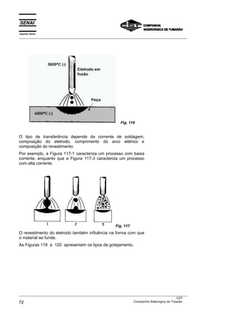 Espírito Santo
___________________________________________________________________________________________________




                                                           Fig. 116


O tipo de transferência depende da corrente de soldagem,
composição do eletrodo, comprimento do arco elétrico e
composição do revestimento.
Por exemplo, a Figura 117-1 caracteriza um processo com baixa
corrente, enquanto que a Figura 117-3 caracteriza um processo
com alta corrente.




                                                        Fig. 117
O revestimento do eletrodo também influência na forma com que
o material se funde.
As Figuras 118 a 120 apresentam os tipos de gotejamento.




___________________________________________________________________________________________________
                                                                                               CST
72                                                                 Companhia Siderúrgica de Tubarão
 