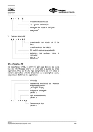 Espírito Santo
___________________________________________________________________________________________________

      4 4 1 0 - C
                               revestimento celulósico
                               CC - grande penetração
                               soldagem em todas as posições
                                           2
                               44 kgf/mm


2. Eletrodo 4835 - BF
      4 8 3 5 - BF
                               revestimento com adição de pó de
                               ferro
                               revestimento do tipo básico
                               CA ou CC - pequena penetração
                               soldagem nas posições plana e
                               horizontal
                                           2
                               48 kgf/mm


Classificação AWS
Na classificação AWS, os eletrodos para aço doce ou de baixa
liga são identificados através de uma letra e quatro ou cinco
algarismos. Para os de alta liga, complementa-se com letras e
números ao final do símbolo. Encontram-se, no exemplo a seguir,
o significado da letra e dos algarismos:


                               Processo
                               Resistência mecânica do material
                               multiplicada por mil
                                  3       2
                               (10 lb/pol ou psi)
                               Posição de soldagem
                               (tabela 2)
                               Tipo de revestimento
                               (tabela 3)
      E 3 7 1 2 - C1
                               Elementos de liga
                               (tabela 4)




___________________________________________________________________________________________________
SENAI
Departamento Regional do Espirito Santo                                                         99
 