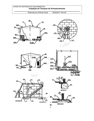 CURSO DE INSPEÇÃO DE EQUIPAMENTOS 
Inspeção de Tanques de Armazenamento 
________________________________________________________________ 
Elaborado por Orlando Costa: 05/03/2011 Rev-04 
 
