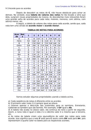 Curso Completo de TÉCNICA VOCAL
V-3 Acorde para os acordes
Depois de descobrir as notas de C, não houve obstáculo para achar as
demais. Na verdade, essa tabela de valores das notas foi tão levado a sério que
dela, surgiram novas propriedades da música. As descobertas mais relevantes foram
uma grande safra de acordes para cada nota; maiores, menores, com sétima, com
sétima menor, etc.
A seguir, a tabela de valores das notas para cada acorde, sendo que, cada
nota tem uma versão de acorde maior e acorde menor.
TABELA DE NOTAS PARA ACORDES
Acor
de
Not
a
1 2 3 4 5 6 7 8
A A B C# D E F# G# A
F#m F# G# A B C# D E F#
B B C# D# E F# G# A# N
G#m G# A# B C# D# E F# G#
C C D E F G A B C
Am A B C D E F G C
D D E F# G A B C# D
Bm B C# D E F# G A B
E E F# G# A B C# D# E
C#m C# D# E F# G# A B C#
F F G A Bb C D E F
Dm D E F G A Bb C D
G G A B C D E F# G
Em E F# G A B C D E
A# A# C D D# F G A A#
Gm G$ A A# C D D# F G#
C# C# D# F F# G# A# C C#
A#m A# C C# D# F F# G# A
D# D# F G G# A# C D D#
Cm C D D# F G G# A# C
F# F# G# A# B C# D# F F#
D#m D# F F# G# A$ B C# D#
G# G# A# C C# D# F G G#
Fm F G G# A# C C# D# F
Vamos estudar algumas propriedades usando a tabela acima.
a) Cada seqüência de notas é diferente entre os acordes.
b) O primeiro valor (nota 1) é sempre igual ao oitavo.
c) Usamos apenas a descrição dos sustenidos para os semitons. Entretanto,
subtende-se também que são bemóis. Por exemplo, é G# igual a Ab.
d) A tabela não acaba no oitavo valor, ela continua do nono a partir do segundo.
Assim, a nona nota é igual à nota 2 e o décimo valor é o mesmo que o terceiro,
etc.
e) As notas da tabela criam uma equivalência de valor das notas para cada
acorde. Isso significa que a nota F está para C assim como D# está para A#, pois
representam o quarto valor na tabela para os respectivos acordes.
31
 